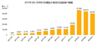 巨安科技報告解讀 微信小程序未來發(fā)展的核心潛力與互聯(lián)網(wǎng)技術服務新趨勢
